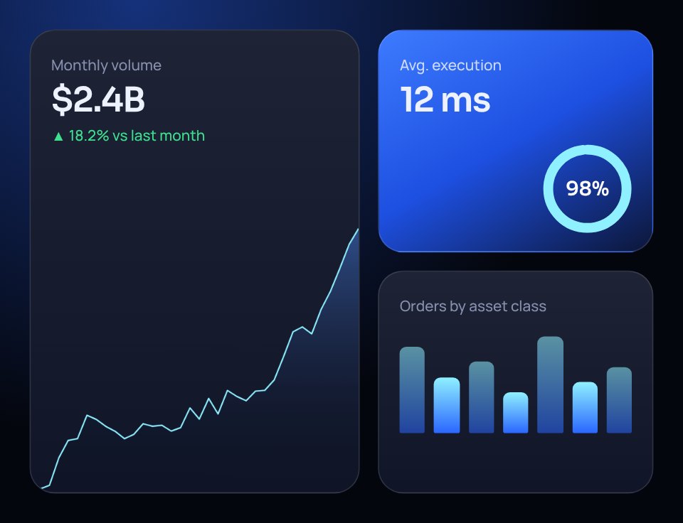 Analytics dashboard with monthly volume, execution speed and orders by asset class