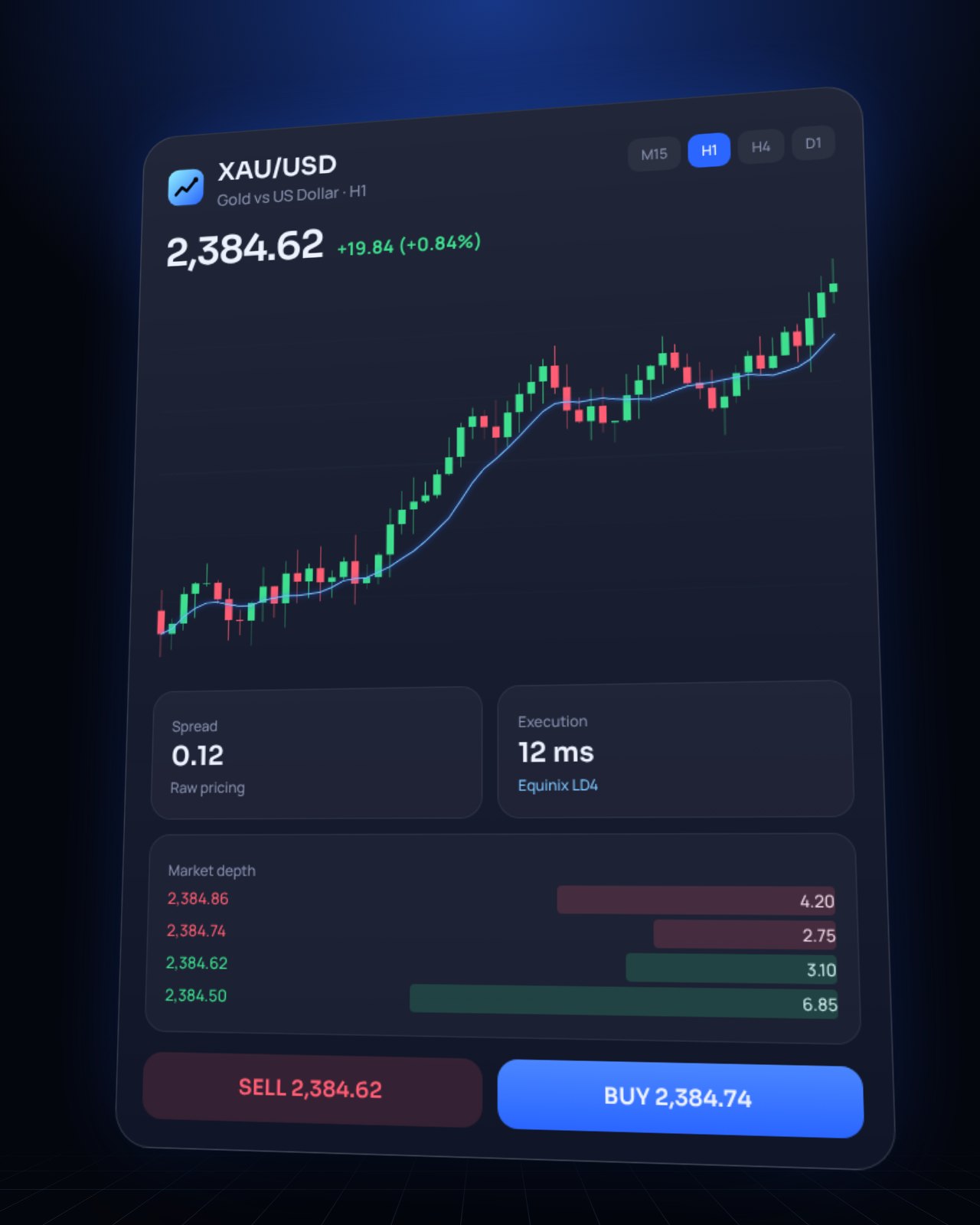 marketcapital24 trading platform with a gold candlestick chart, market depth and one-click buy and sell