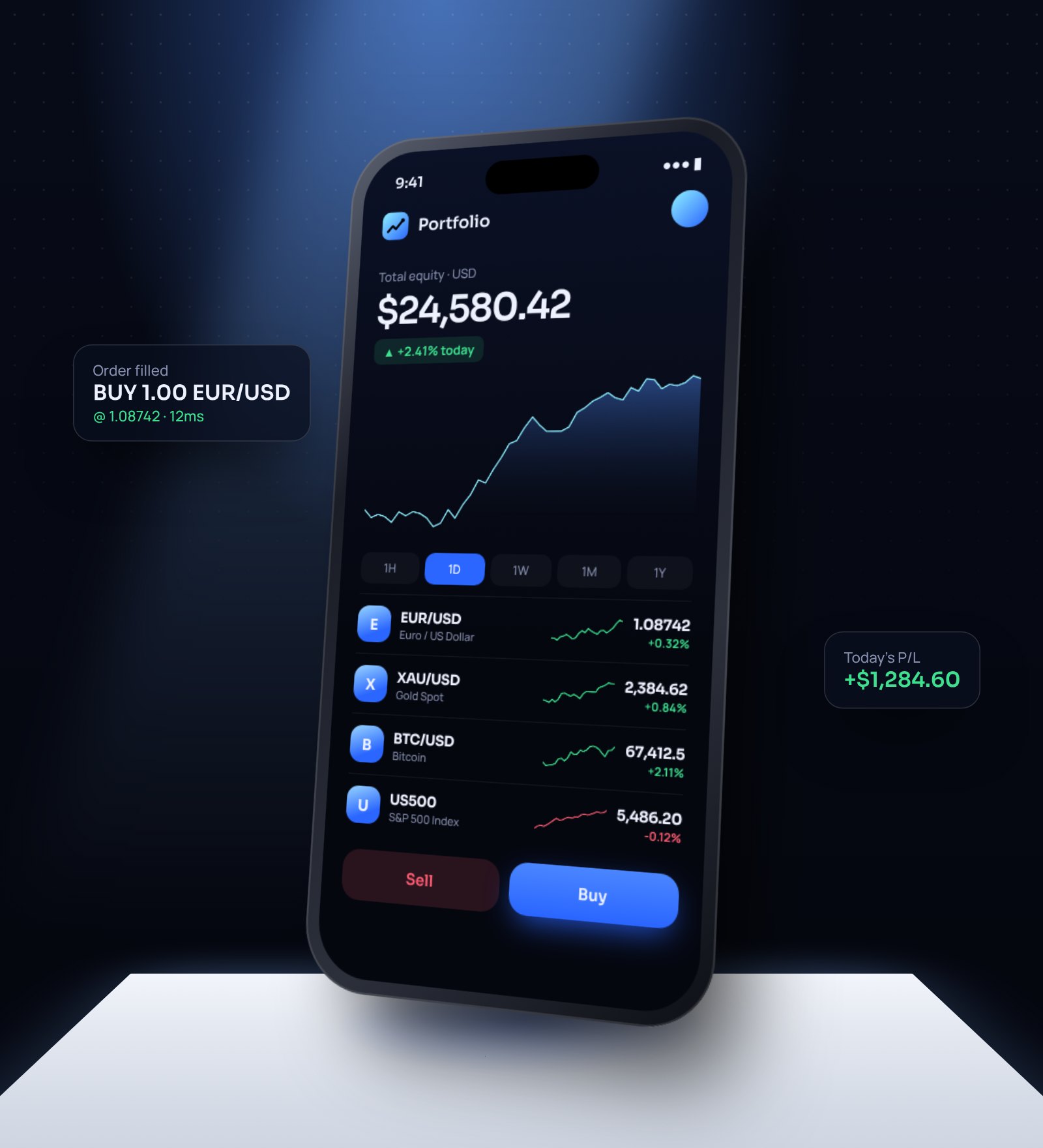 marketcapital24 mobile trading app showing portfolio equity, a live chart and a forex, gold, crypto and index watchlist
